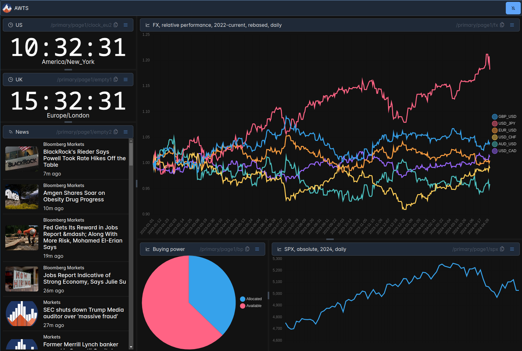 example dashboard